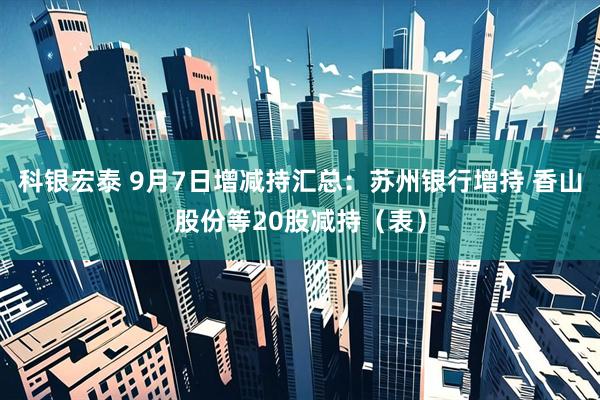 科银宏泰 9月7日增减持汇总:苏州银行增持 香山股份等20股减持(表)